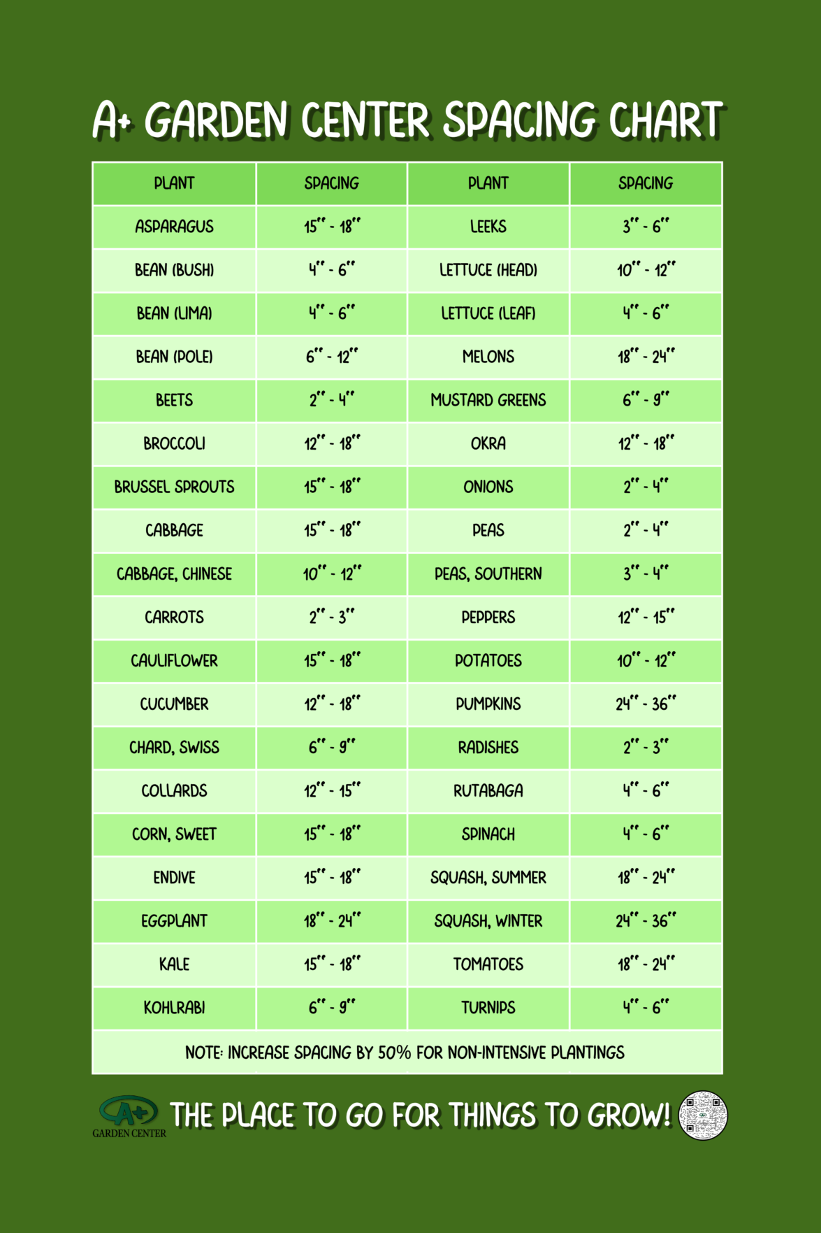 COMPANION PLANTING AND PLANT SPACING CHART A+ Garden Center Duluth