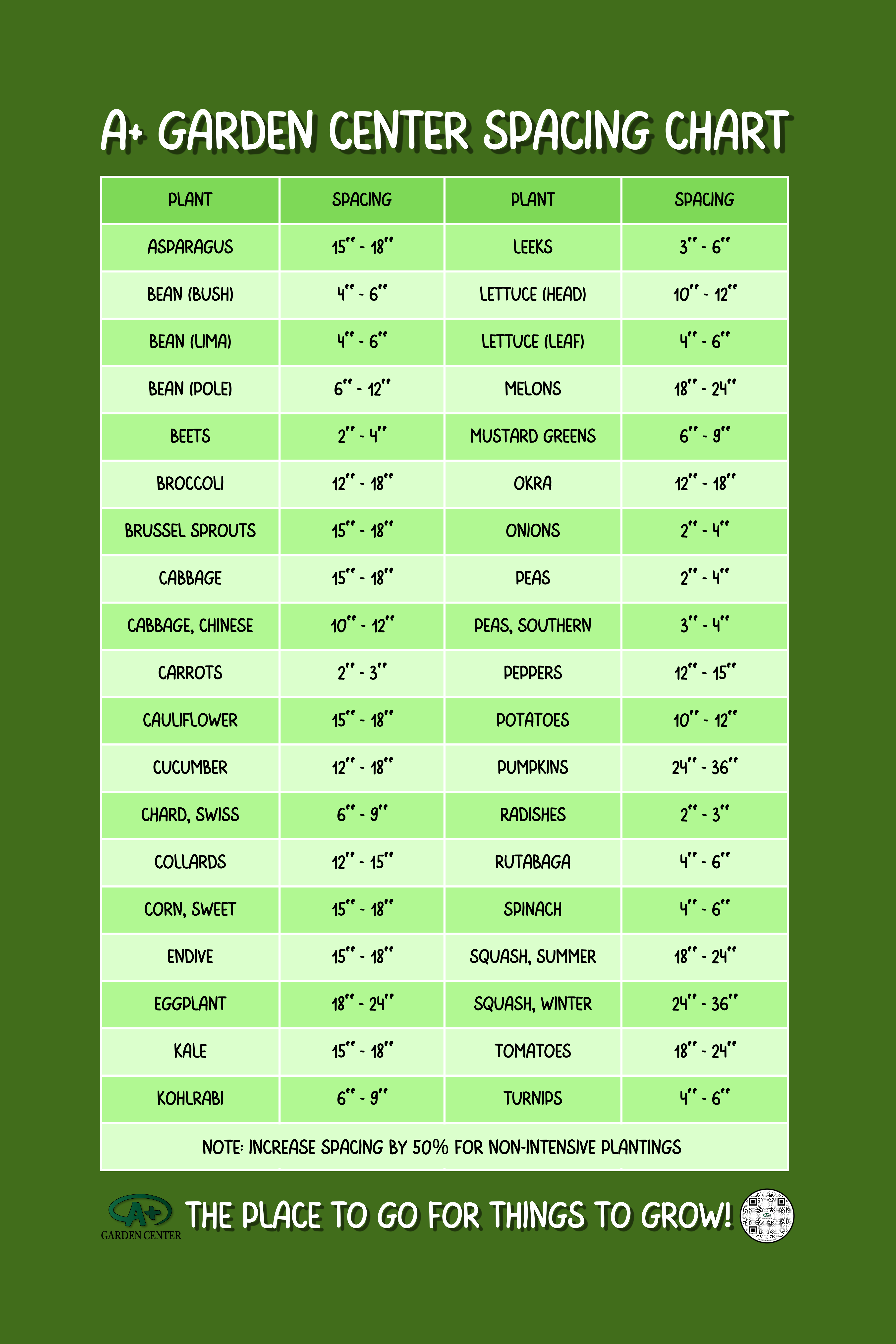 COMPANION PLANTING AND PLANT SPACING CHART - A+ Garden Center | Duluth ...